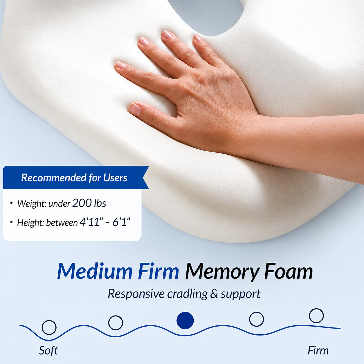 Pioneering Ergonomic Seat Cushions